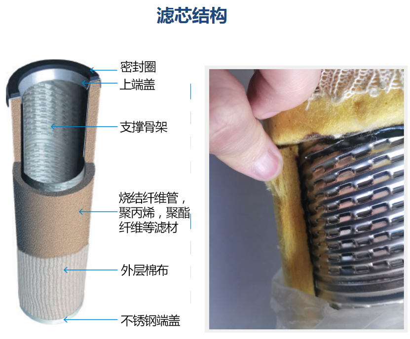 天然气分离滤芯细节图