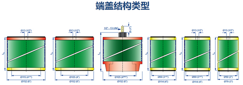 分离滤芯端盖结构